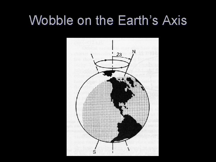 Wobble on the Earth’s Axis 