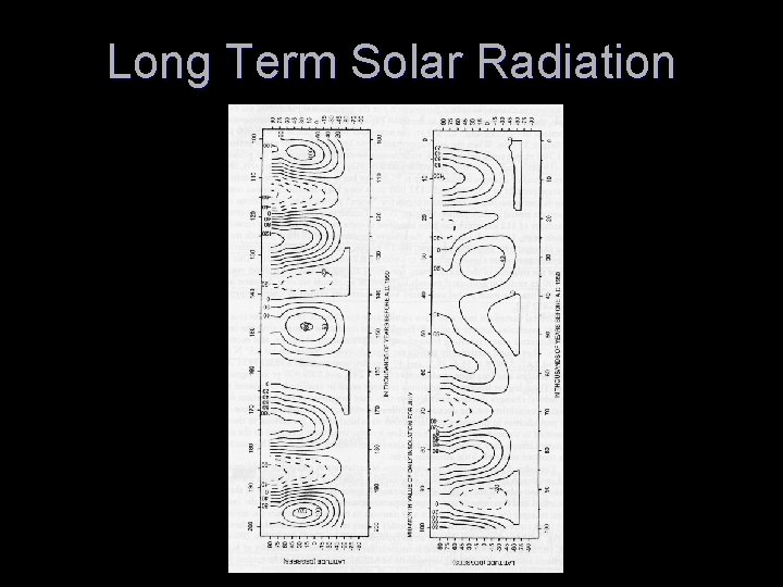 Long Term Solar Radiation 