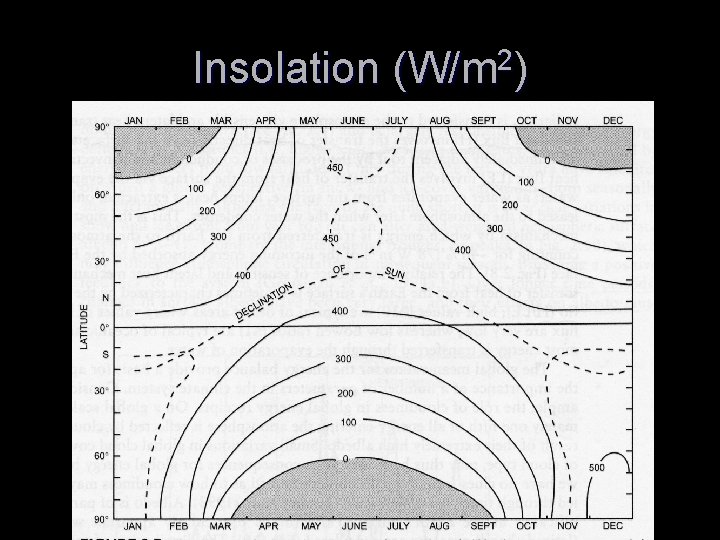 Insolation (W/m 2) 