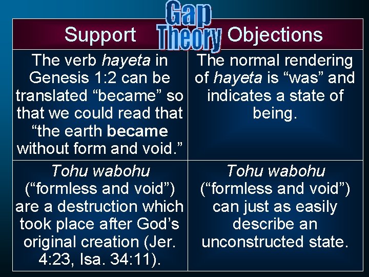 Support Objections The verb hayeta in The normal rendering Genesis 1: 2 can be