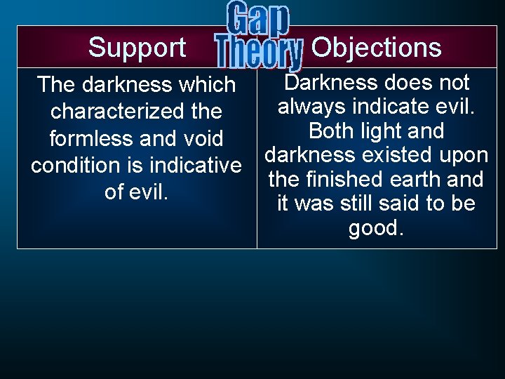 Support Objections Darkness does not The darkness which always indicate evil. characterized the Both