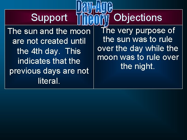 Support Objections The sun and the moon The very purpose of the sun was