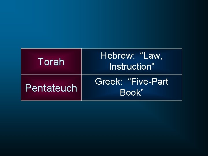 Torah Hebrew: “Law, Instruction” Pentateuch Greek: “Five-Part Book” 