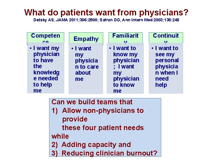 What do patients want from physicians? Detsky AS, JAMA 2011; 306: 2500; Safran DG,