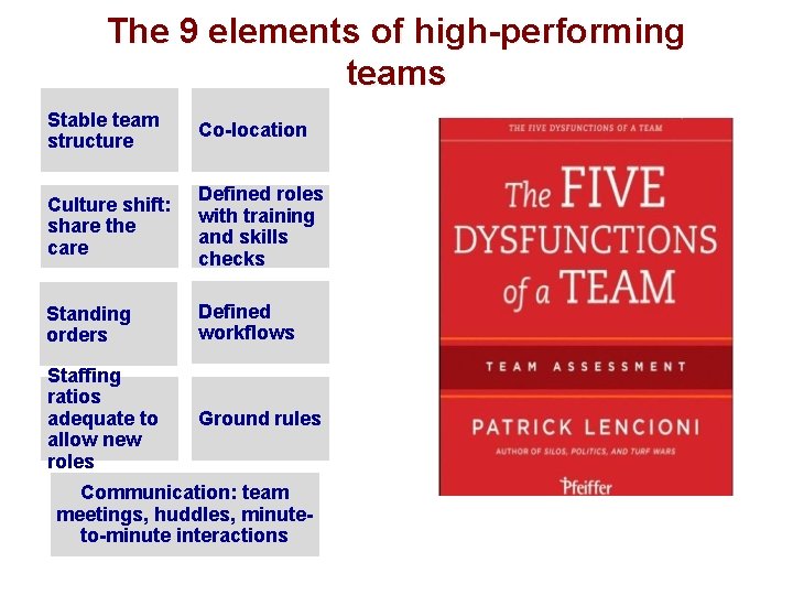 The 9 elements of high-performing teams Stable team structure Co-location Culture shift: share the