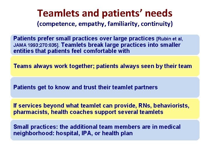 Teamlets and patients’ needs (competence, empathy, familiarity, continuity) Patients prefer small practices over large