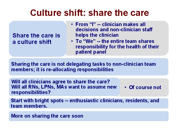 Culture shift: share the care Share the care is a culture shift • From