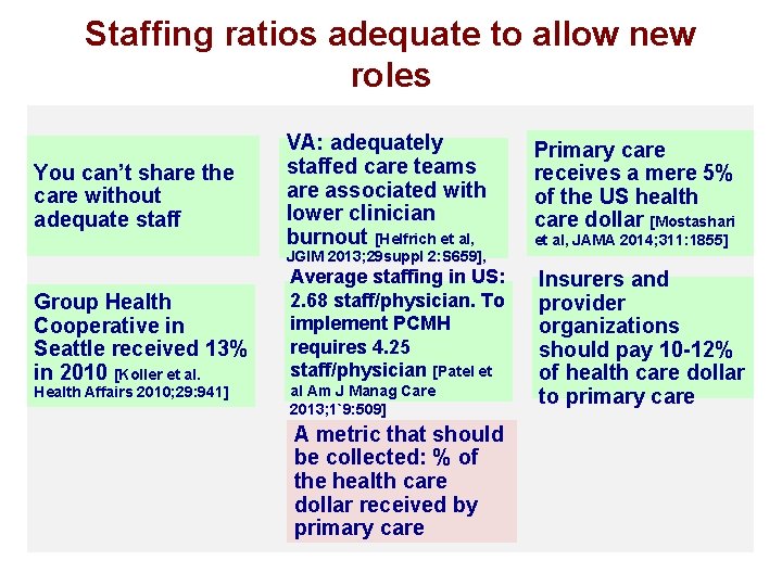 Staffing ratios adequate to allow new roles You can’t share the care without adequate