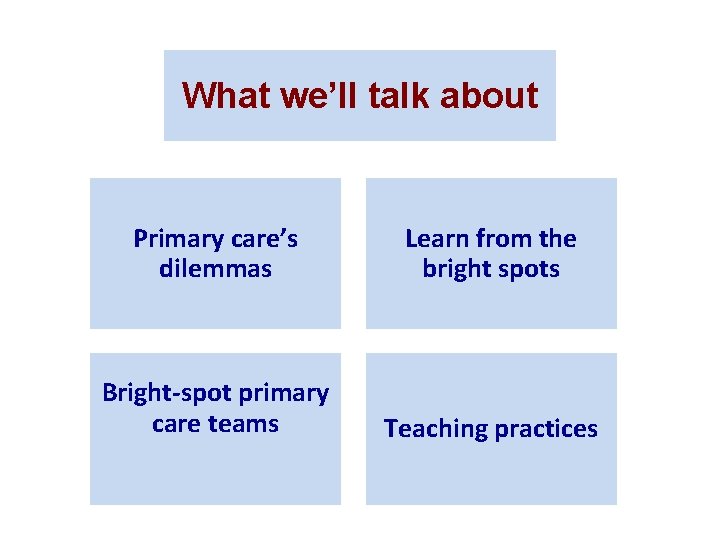 What we’ll talk about Primary care’s dilemmas Learn from the bright spots Bright-spot primary