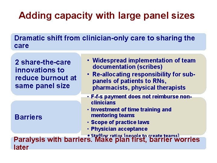 Adding capacity with large panel sizes Dramatic shift from clinician-only care to sharing the
