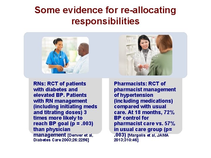 Some evidence for re-allocating responsibilities RNs: RCT of patients with diabetes and elevated BP.