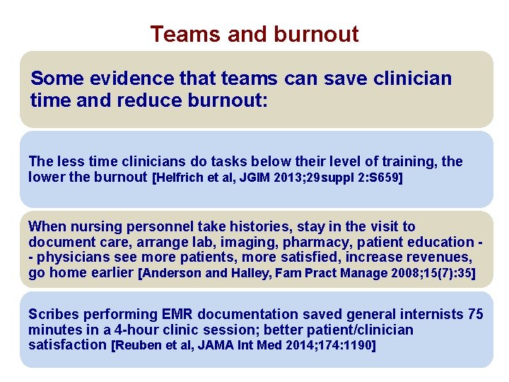 Teams and burnout Some evidence that teams can save clinician time and reduce burnout: