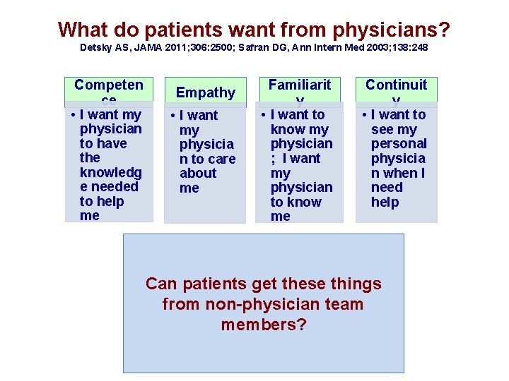 What do patients want from physicians? Detsky AS, JAMA 2011; 306: 2500; Safran DG,