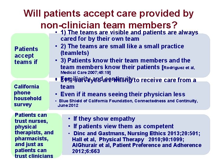 Will patients accept care provided by non-clinician team members? Patients accept teams if •