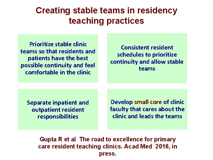 Creating stable teams in residency teaching practices Prioritize stable clinic teams so that residents