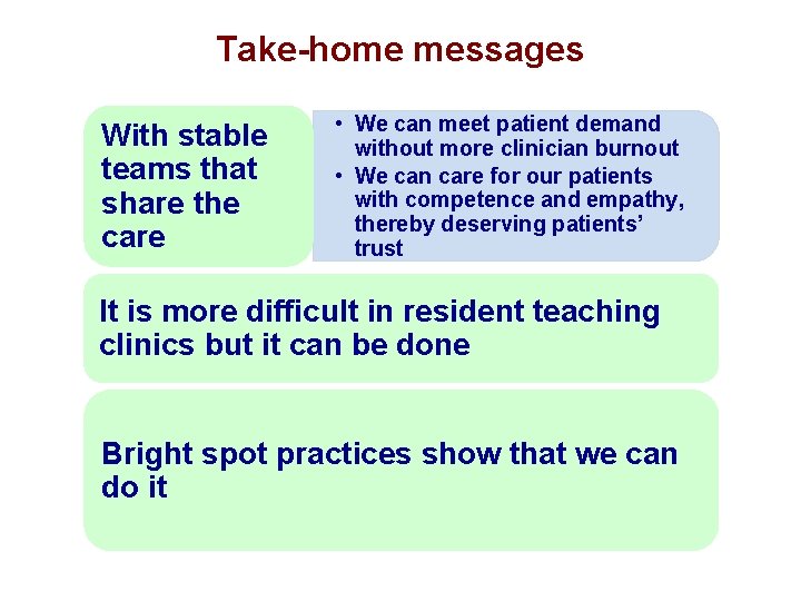 Take-home messages With stable teams that share the care • We can meet patient