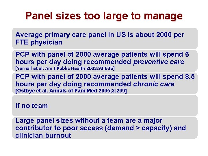 Panel sizes too large to manage Average primary care panel in US is about