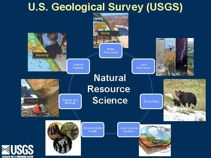 U. S. Geological Survey (USGS) Water Resources Natural Hazards Energy and Minerals Land Resources