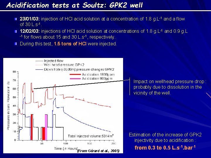 Acidification tests at Soultz: GPK 2 well 23/01/03: injection of HCl acid solution at