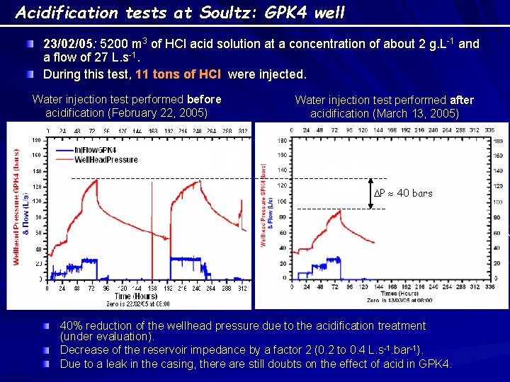 Acidification tests at Soultz: GPK 4 well 23/02/05: 5200 m 3 of HCl acid