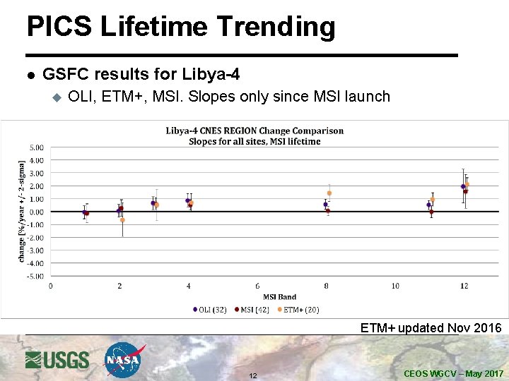 PICS Lifetime Trending l GSFC results for Libya-4 u OLI, ETM+, MSI. Slopes only