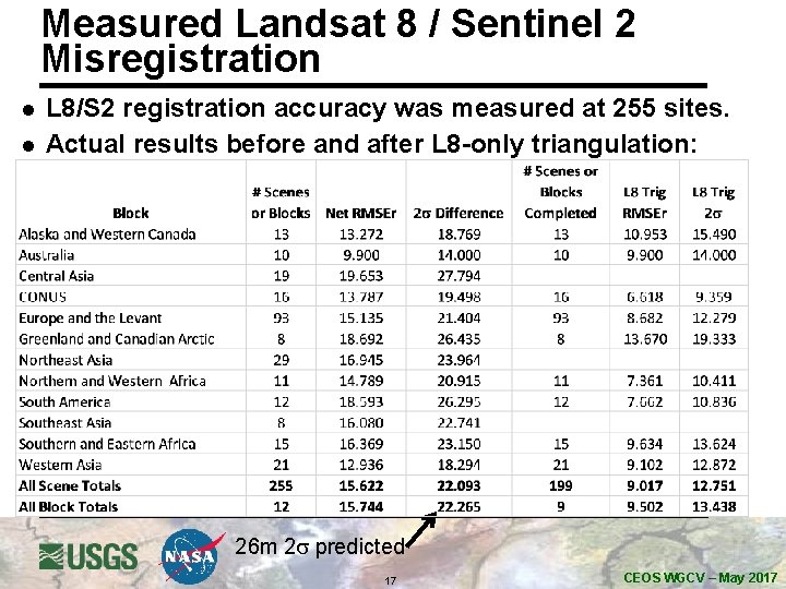 Measured Landsat 8 / Sentinel 2 Misregistration l l L 8/S 2 registration accuracy