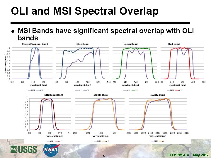 OLI and MSI Spectral Overlap l MSI Bands have significant spectral overlap with OLI