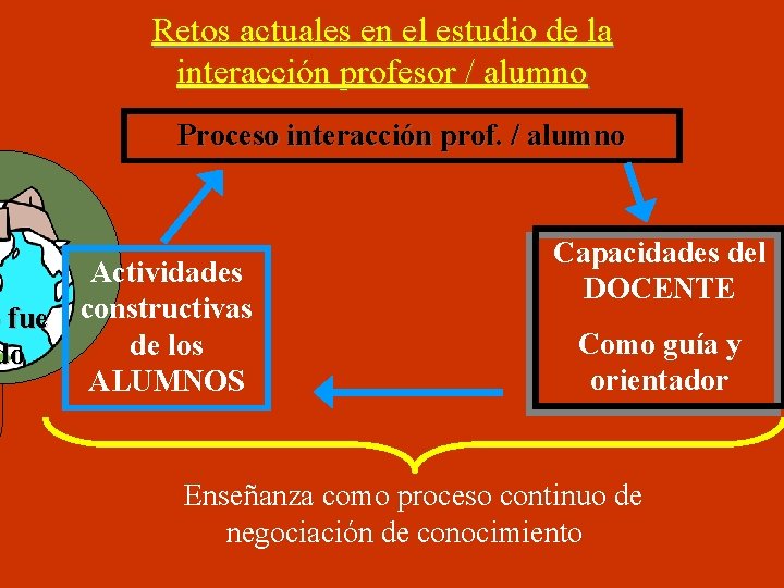 Retos actuales en el estudio de la interacción profesor / alumno Proceso interacción prof.