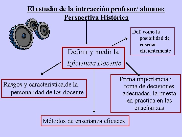 El estudio de la interacción profesor/ alumno: Perspectiva Histórica Def. como la posibilidad de