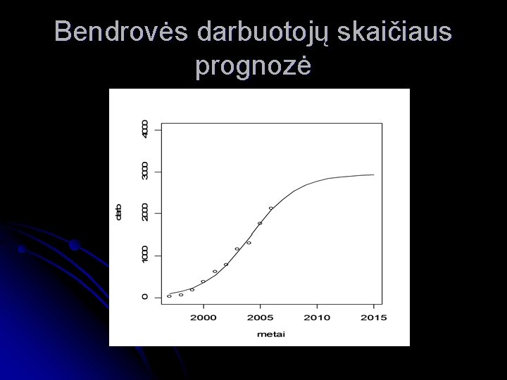 Bendrovės darbuotojų skaičiaus prognozė 