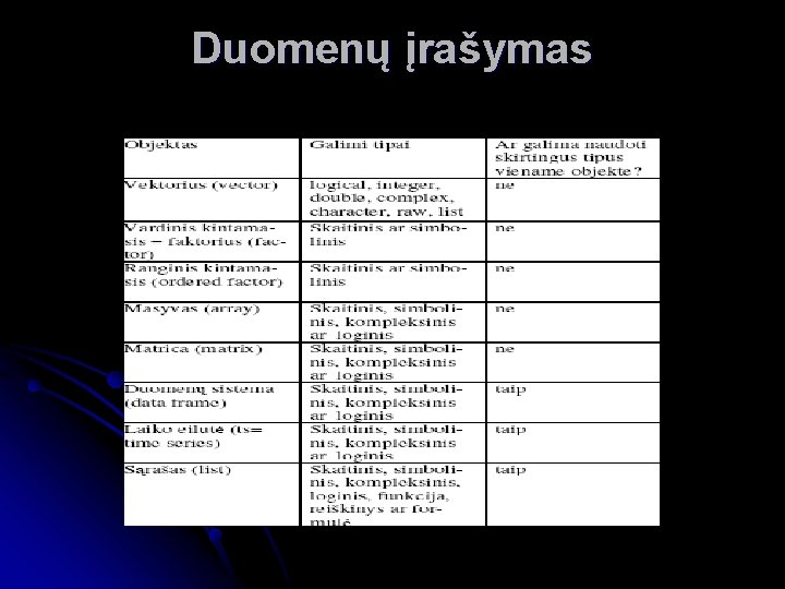 Duomenų įrašymas 