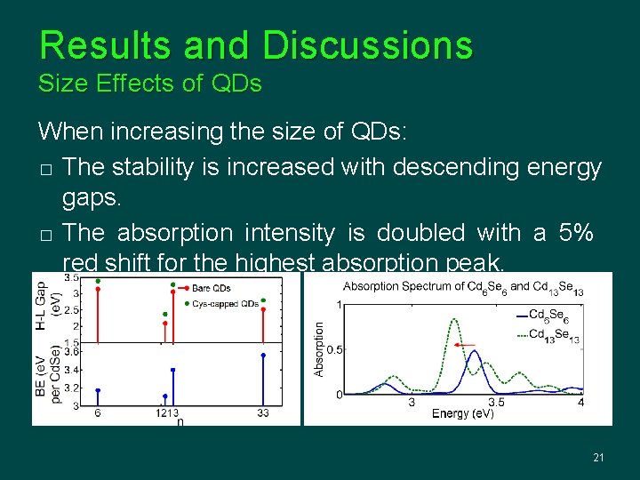 Results and Discussions Size Effects of QDs When increasing the size of QDs: �