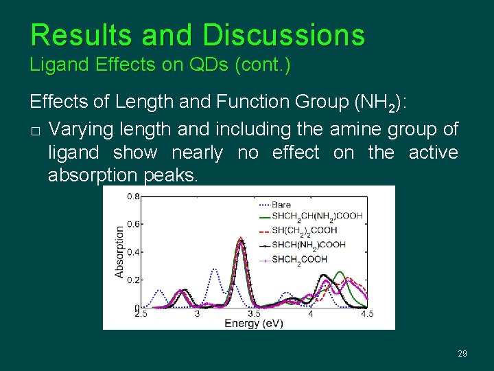 Results and Discussions Ligand Effects on QDs (cont. ) Effects of Length and Function