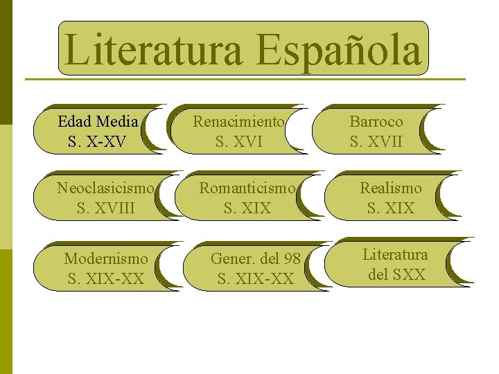 Literatura Española Edad Media S. X-XV Neoclasicismo S. XVIII Modernismo S. XIX-XX Renacimiento S.
