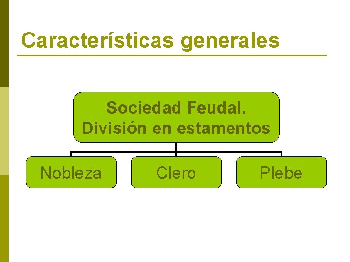 Características generales Sociedad Feudal. División en estamentos Nobleza Clero Plebe 