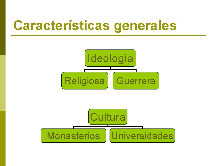 Características generales Ideología Religiosa Guerrera Cultura Monasterios Universidades 