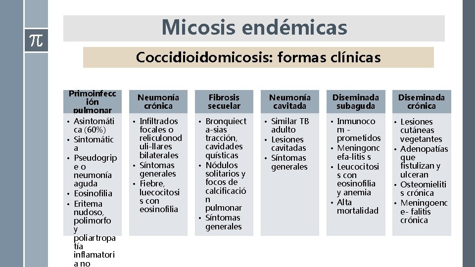 Micosis endémicas Coccidioidomicosis: formas clínicas Primoinfecc ión pulmonar • Asintomáti ca (60%) • Sintomátic