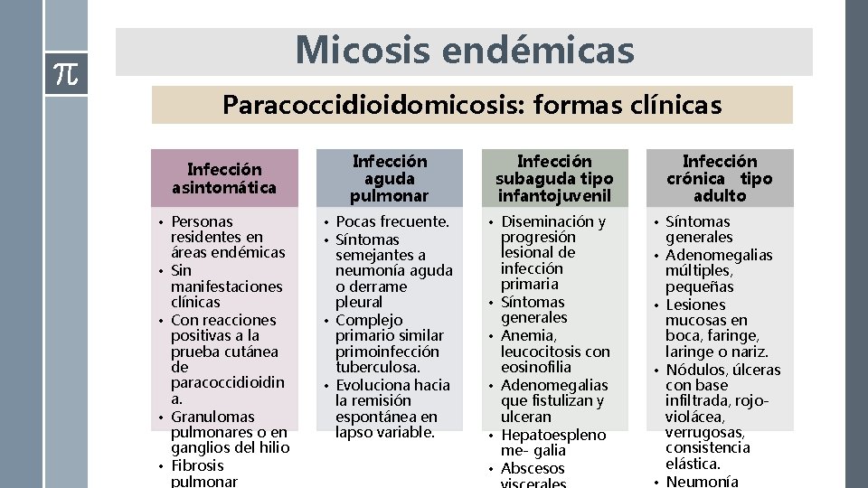 Micosis endémicas Paracoccidioidomicosis: formas clínicas Infección asintomática • Personas residentes en áreas endémicas •