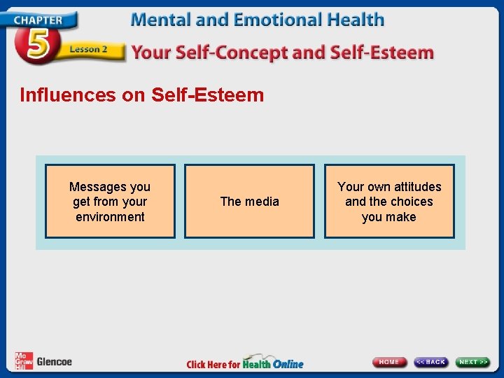 Influences on Self-Esteem Messages you get from your environment The media Your own attitudes