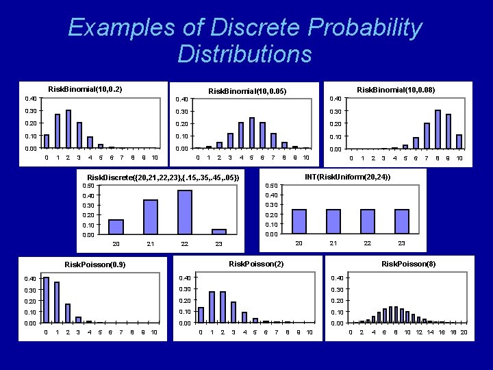 Examples of Discrete Probability Distributions Risk. Binomial(10, 0. 2) Risk. Binomial(10, 0. 08) Risk.