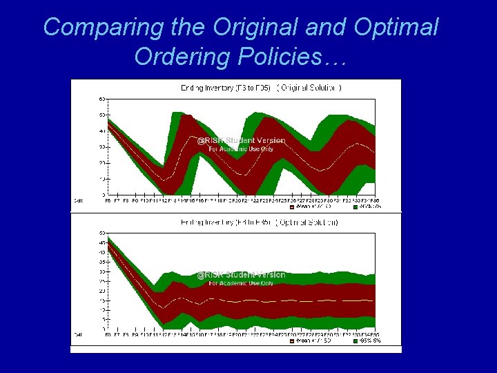Comparing the Original and Optimal Ordering Policies… 