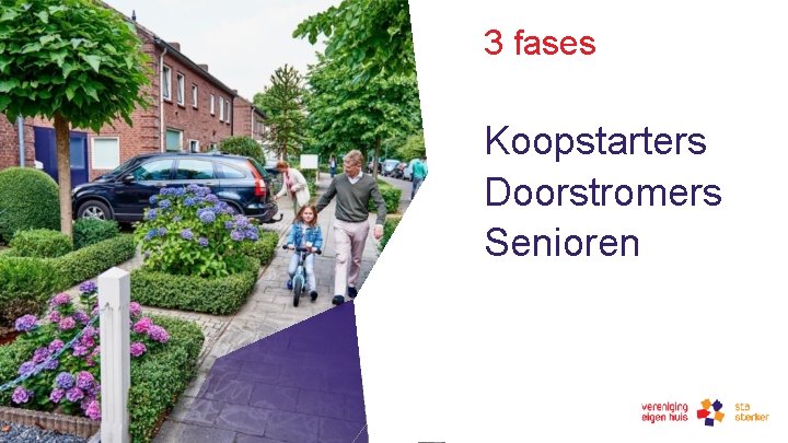 3 fases Koopstarters Doorstromers Senioren 30 -8 -2019 De wooncarrière 