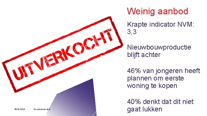 Weinig aanbod Krapte indicator NVM: 3, 3 Nieuwbouwproductie blijft achter 46% van jongeren heeft