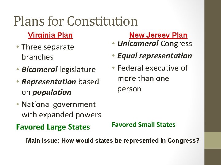 Plans for Constitution Virginia Plan • Three separate branches • Bicameral legislature • Representation