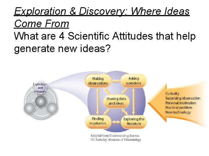 Exploration & Discovery: Where Ideas Come From What are 4 Scientific Attitudes that help