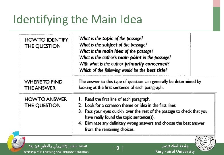 Identifying the Main Idea ﻋﻤﺎﺩﺓ ﺍﻟﺘﻌﻠﻢ ﺍﻹﻟﻜﺘﺮﻭﻧﻲ ﻭﺍﻟﺘﻌﻠﻴﻢ ﻋﻦ ﺑﻌﺪ Deanship of E-Learning and