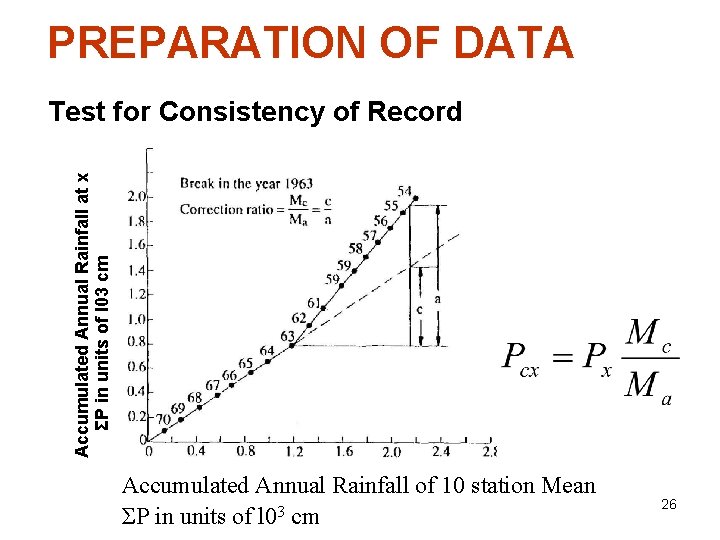 PREPARATION OF DATA Accumulated Annual Rainfall at x ΣP in units of l 03