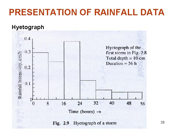 PRESENTATION OF RAINFALL DATA Hyetograph 28 