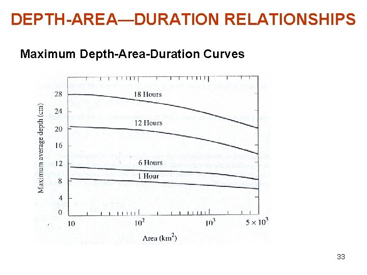 DEPTH-AREA—DURATION RELATIONSHIPS Maximum Depth-Area-Duration Curves 33 