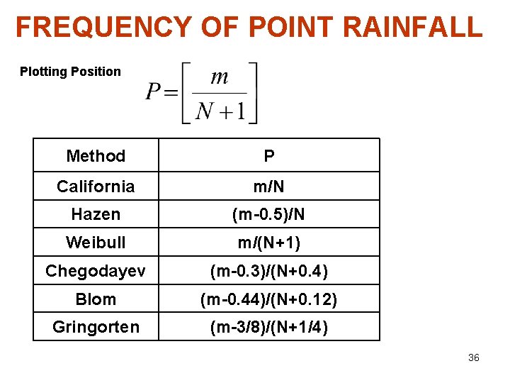 FREQUENCY OF POINT RAINFALL Plotting Position Method P California m/N Hazen (m-0. 5)/N Weibull